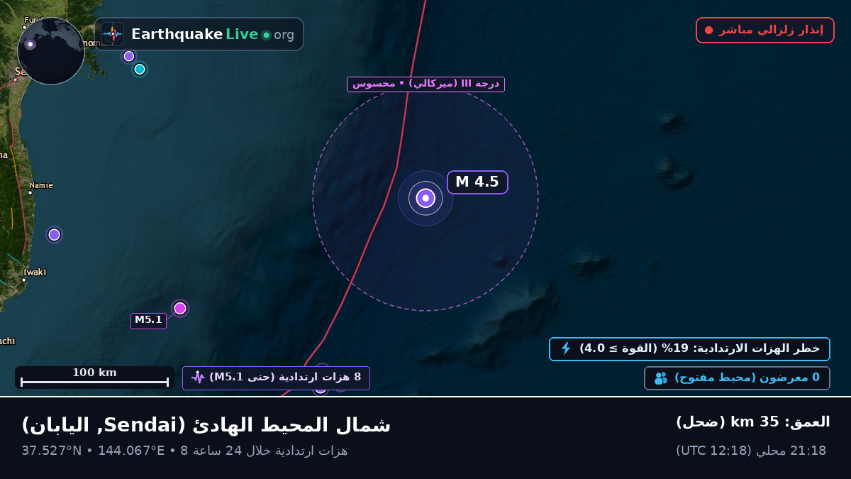 شمال المحيط الهادئ (اليابان)