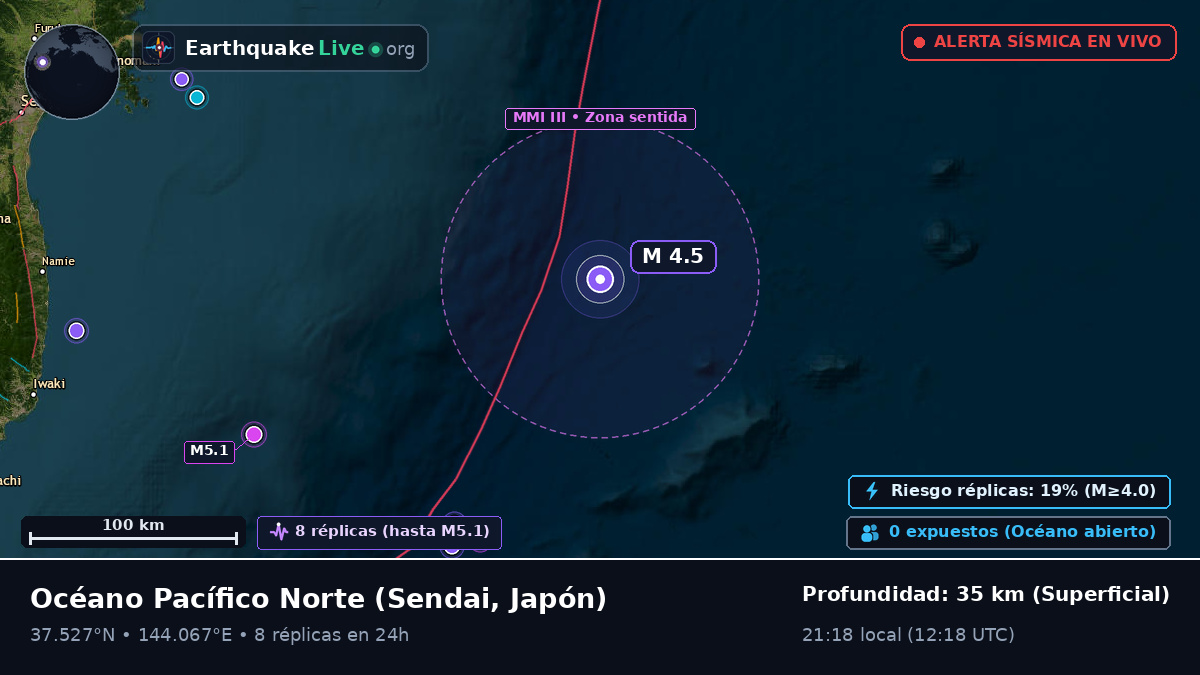 Océano Pacífico Norte (Japón)