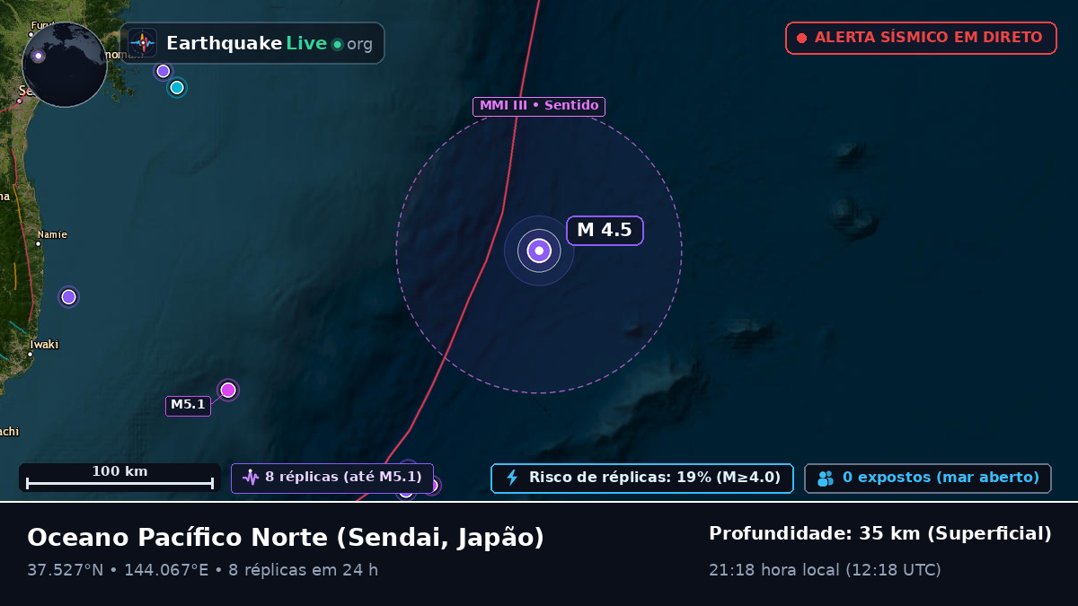 Oceano Pacífico Norte (Japão)
