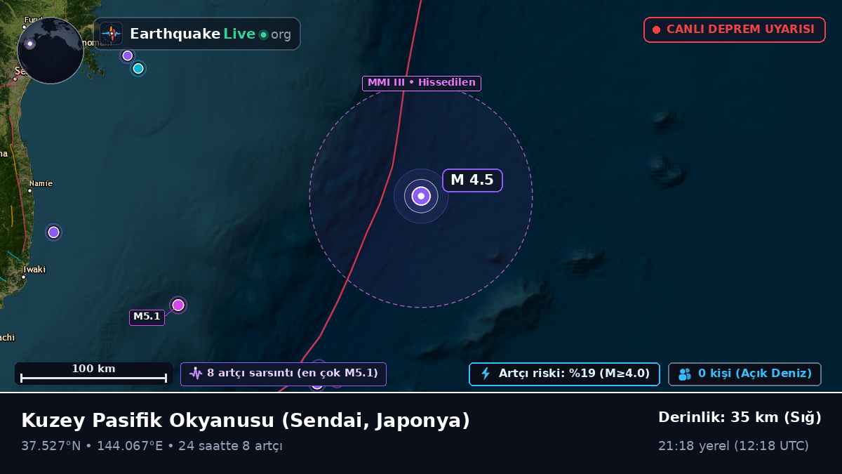 Kuzey Pasifik Okyanusu (Japonya)