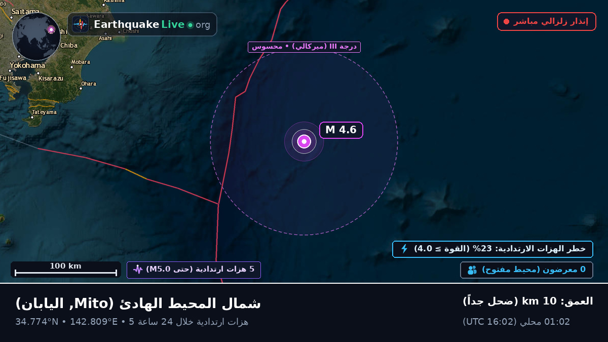 شمال المحيط الهادئ (اليابان)