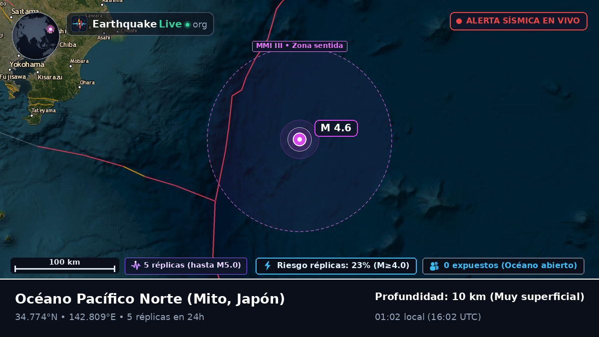 Océano Pacífico Norte (Japón)