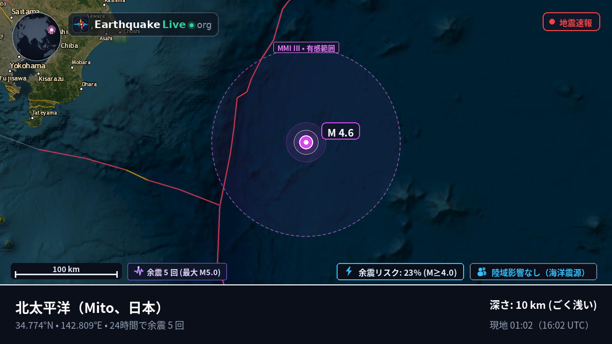 北太平洋 (日本)
