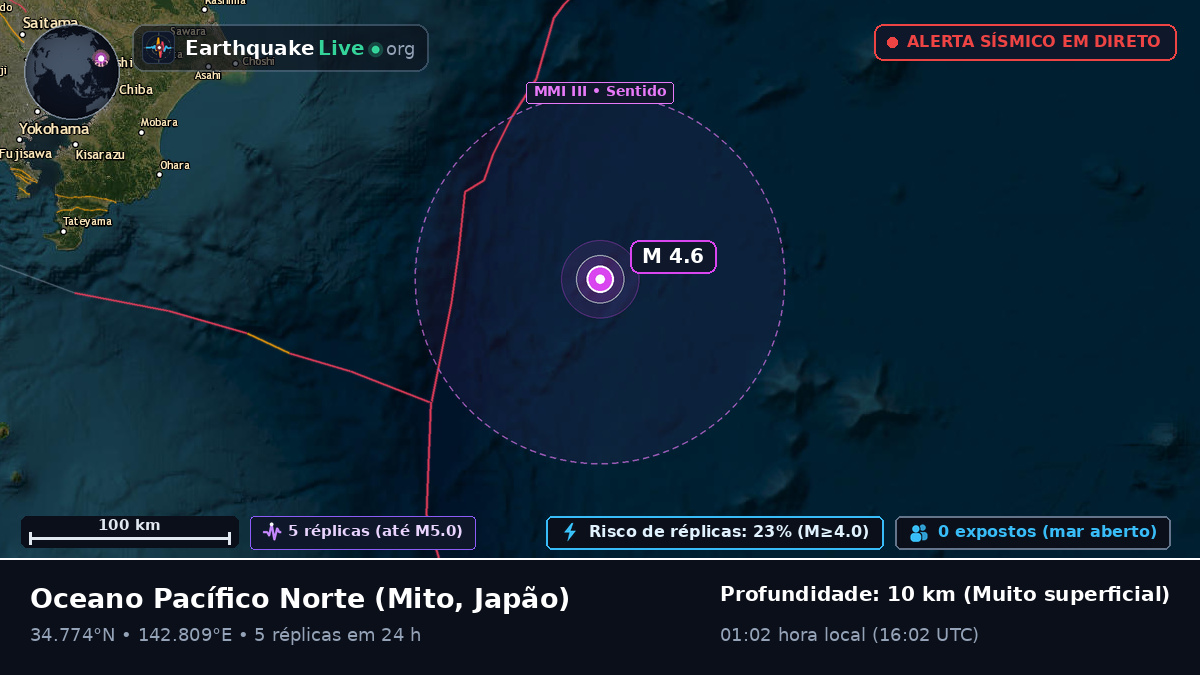 Oceano Pacífico Norte (Japão)