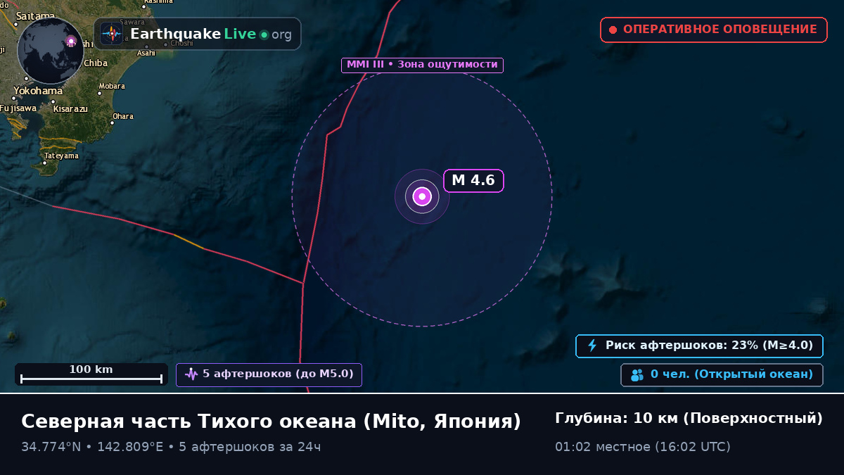 Северная часть Тихого океана (Япония)