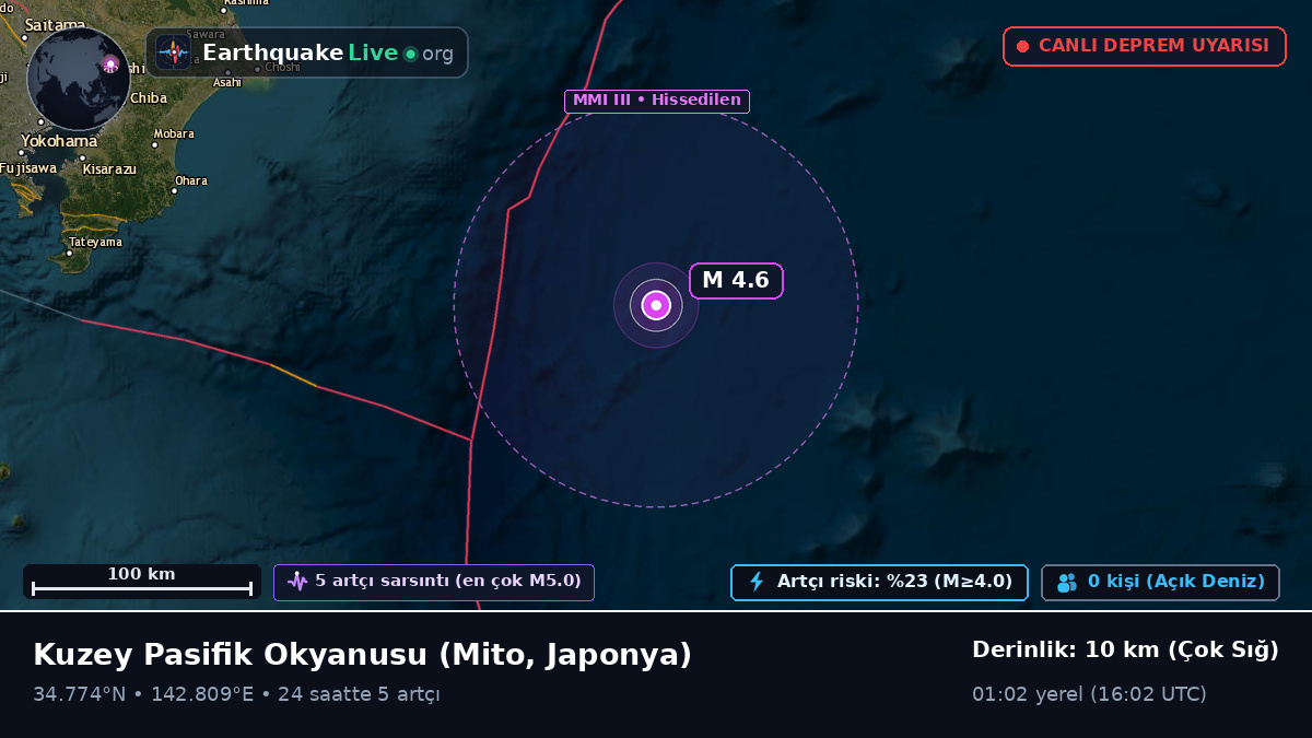 Kuzey Pasifik Okyanusu (Japonya)