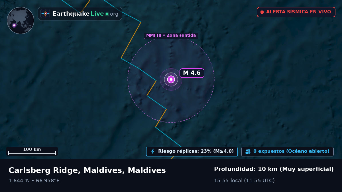 Océano Índico (Maldives)
