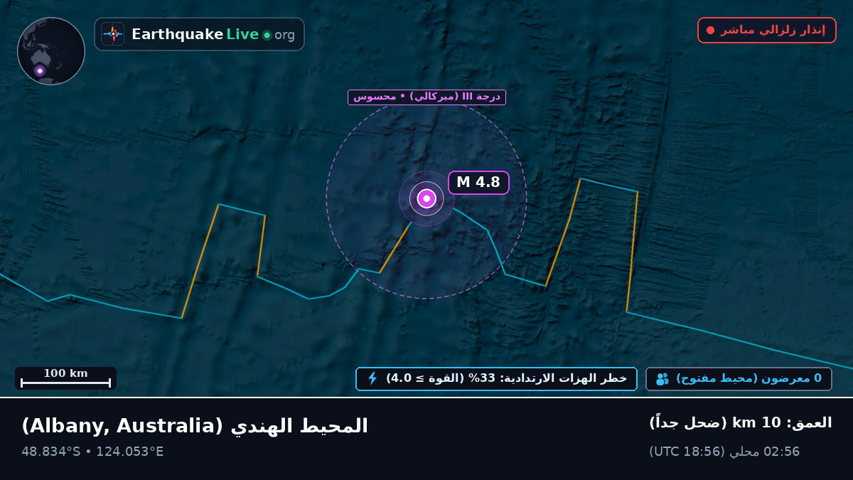 المحيط الهندي (Australia)