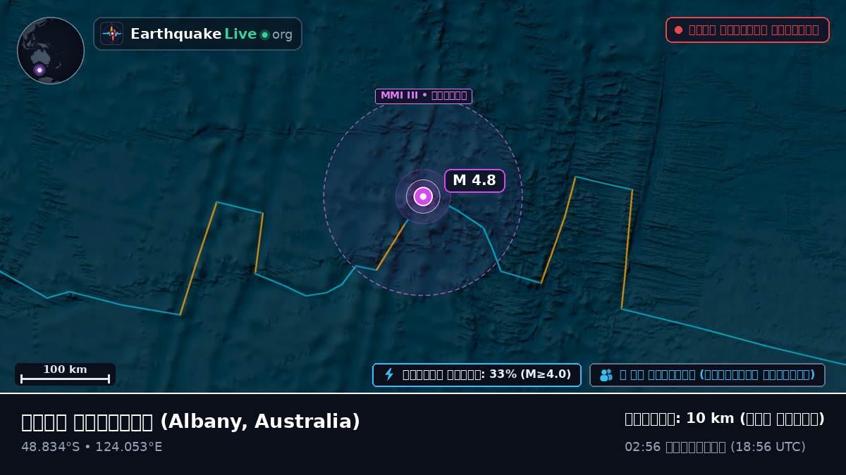 ভারত মহাসাগর (Australia)