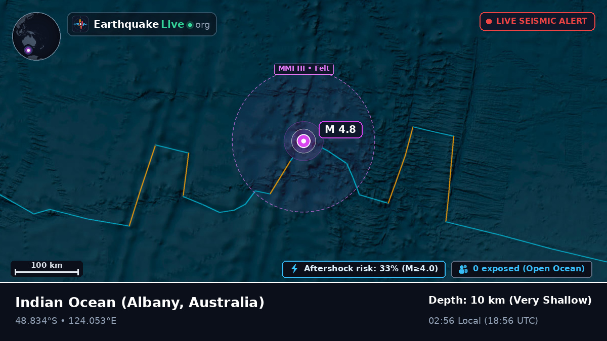 Indian Ocean (Australia)