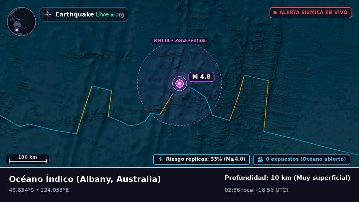 Océano Índico (Australia)