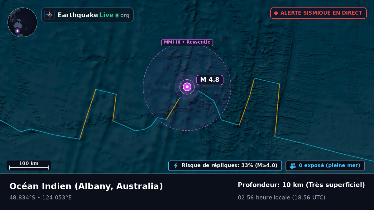 Océan Indien (Australia)