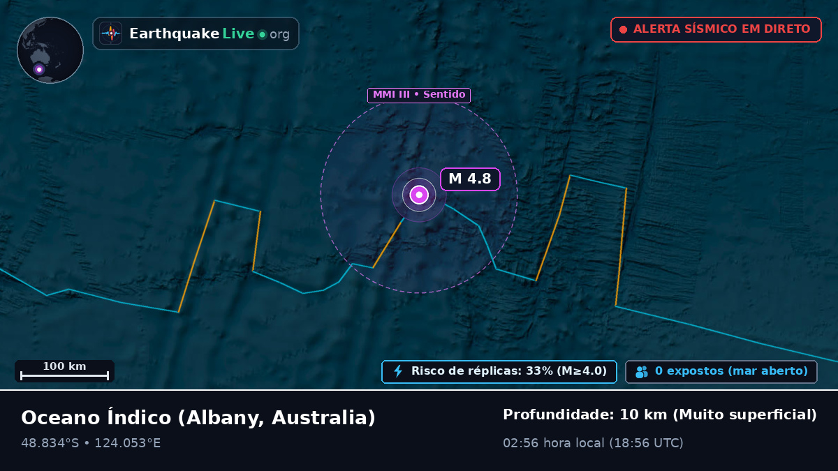 Oceano Índico (Australia)