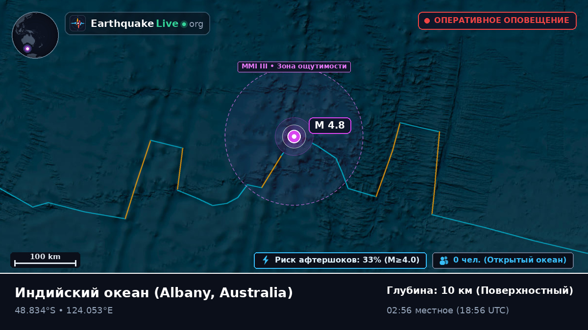 Индийский океан (Australia)