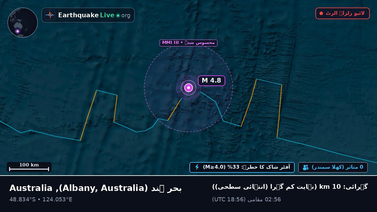 بحر ہند (Australia)