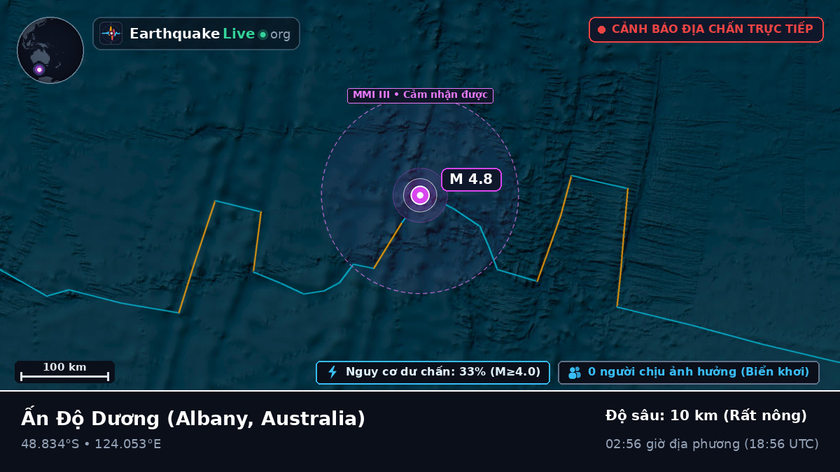 Ấn Độ Dương (Australia)