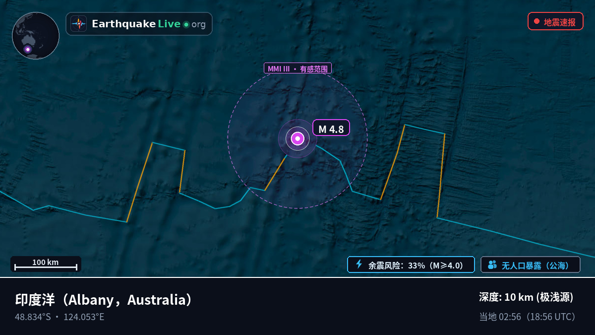 印度洋 (Australia)