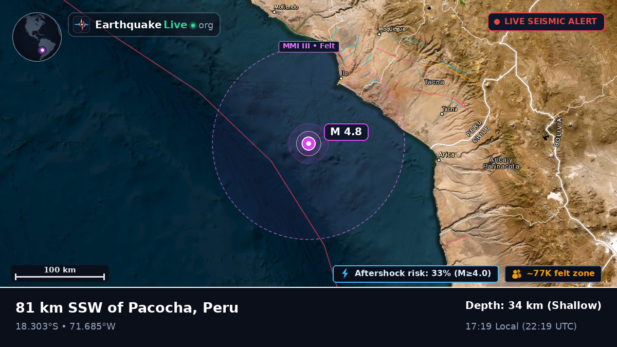 Off the coast of Moquegua, Peru