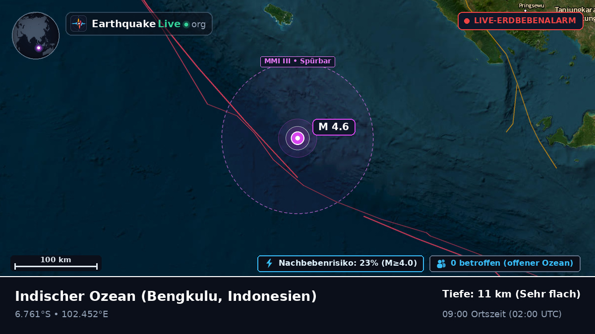 Indischer Ozean (Indonesien)