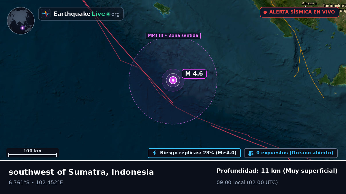 Océano Índico (Indonesia)