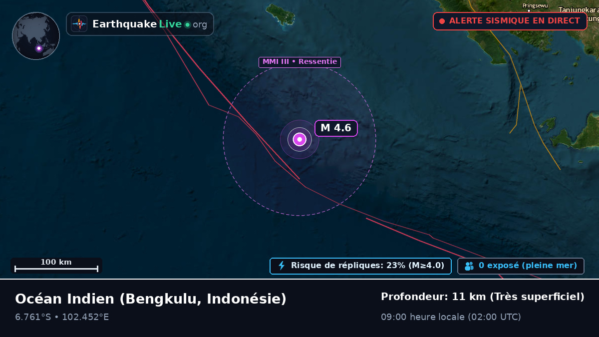 Océan Indien (Indonésie)
