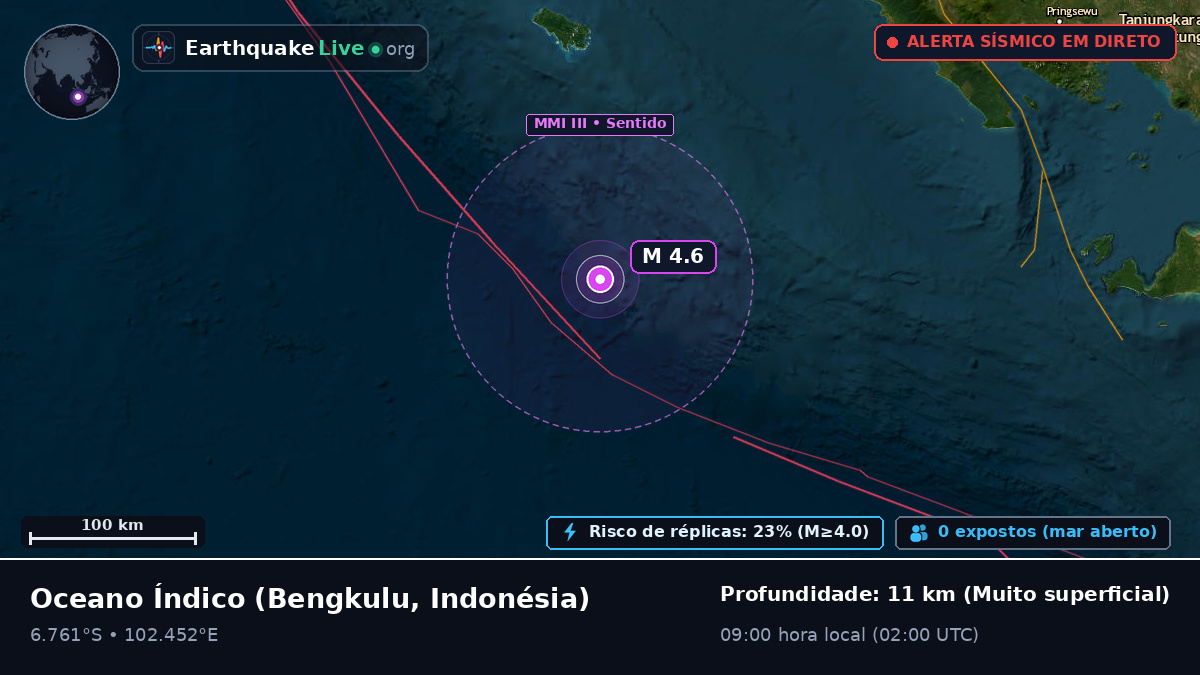 Oceano Índico (Indonésia)