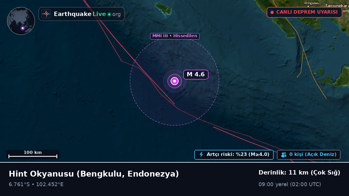 Hint Okyanusu (Endonezya)