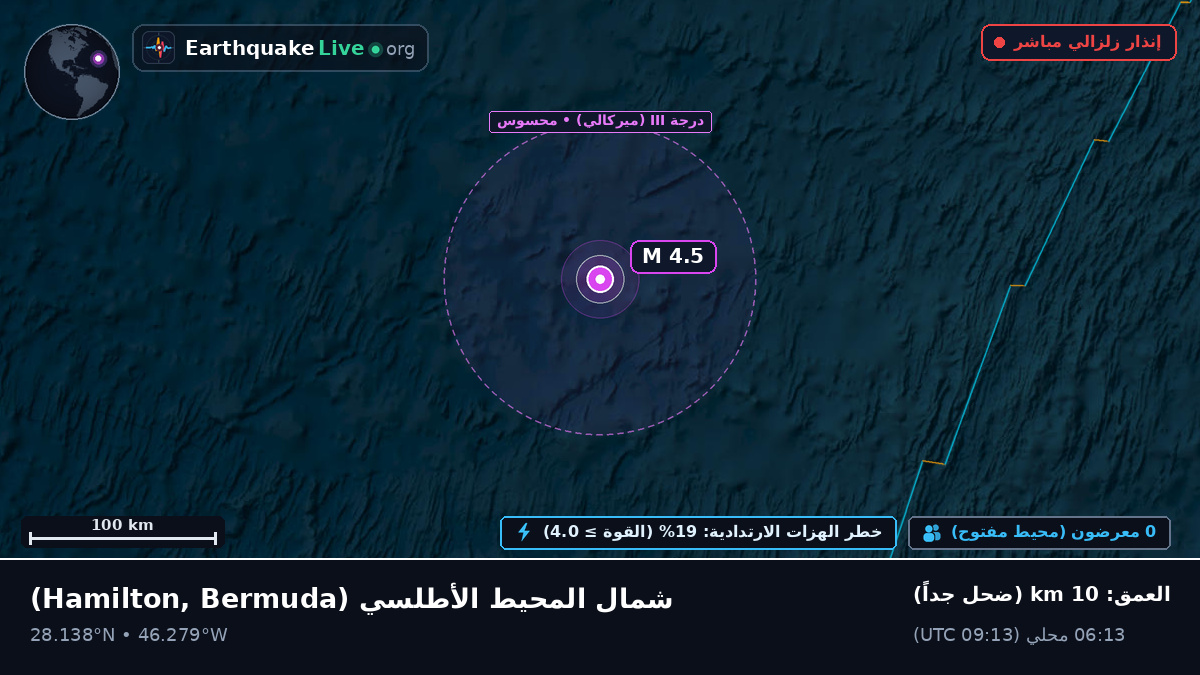 شمال المحيط الأطلسي (Bermuda)
