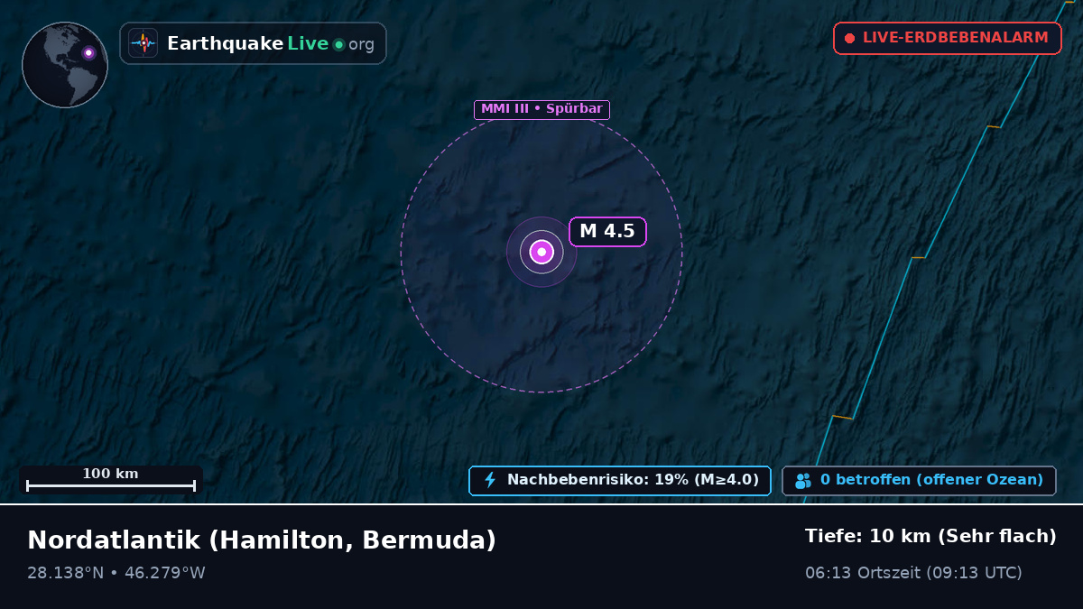 Nordatlantik (Bermuda)