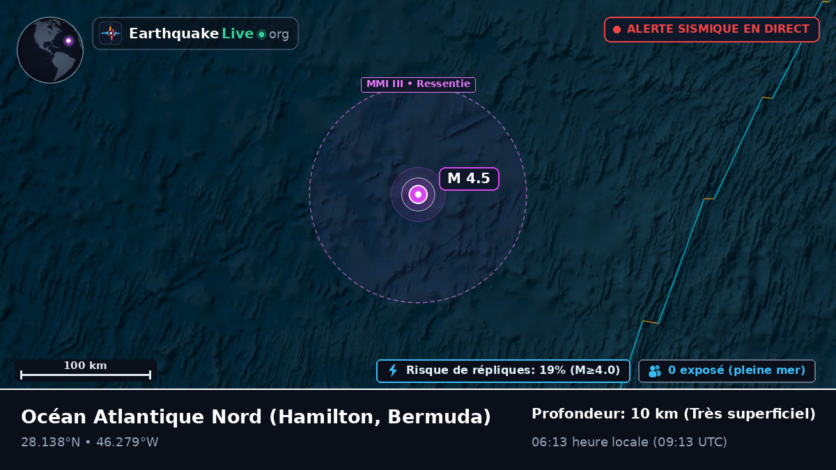 Océan Atlantique Nord (Bermuda)