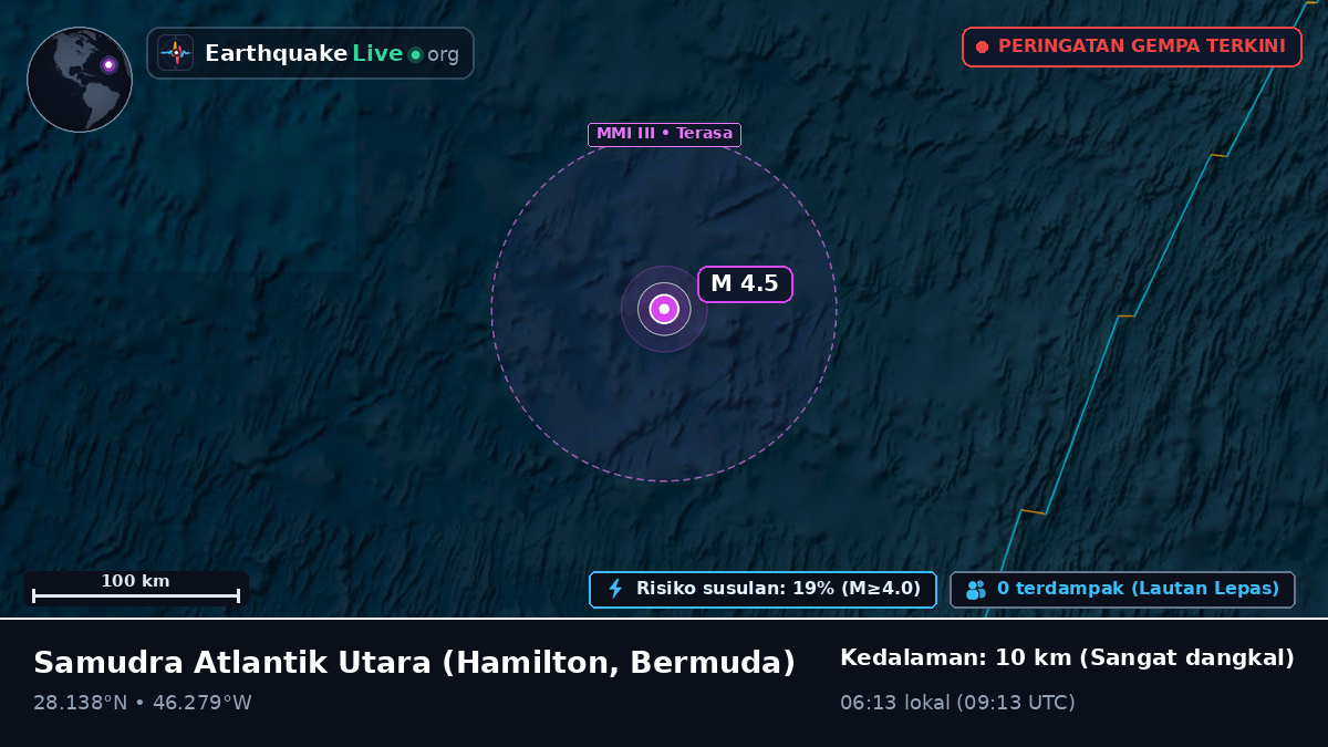 Samudra Atlantik Utara (Bermuda)