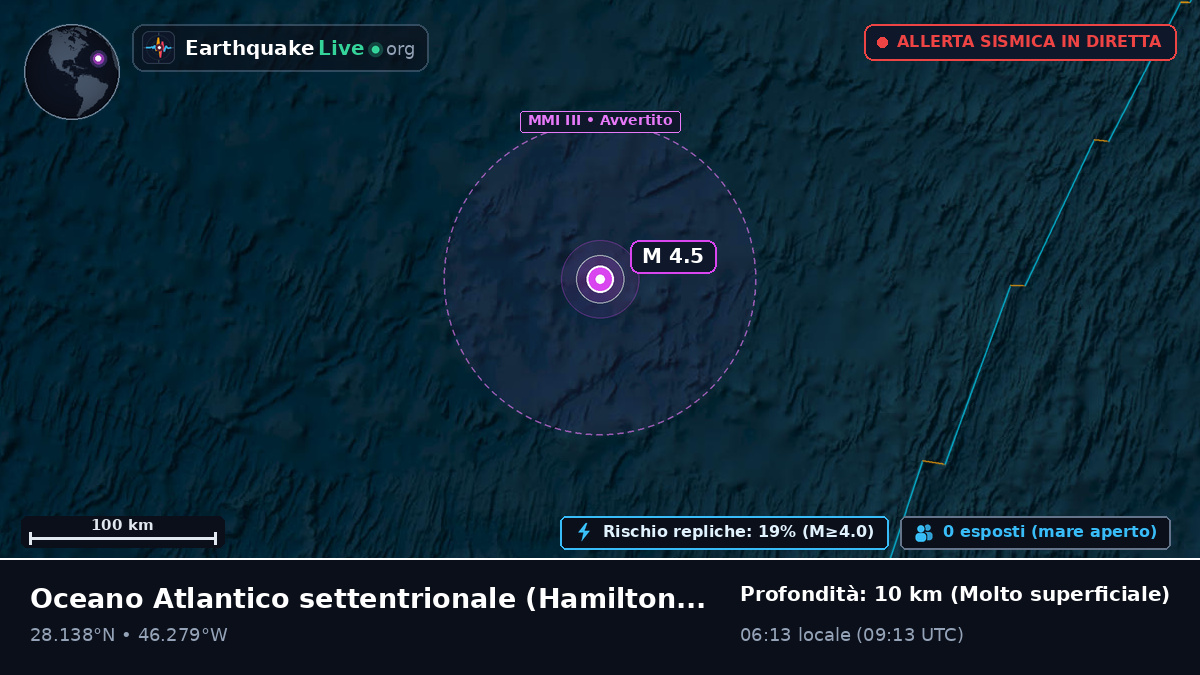 Oceano Atlantico settentrionale (Bermuda)