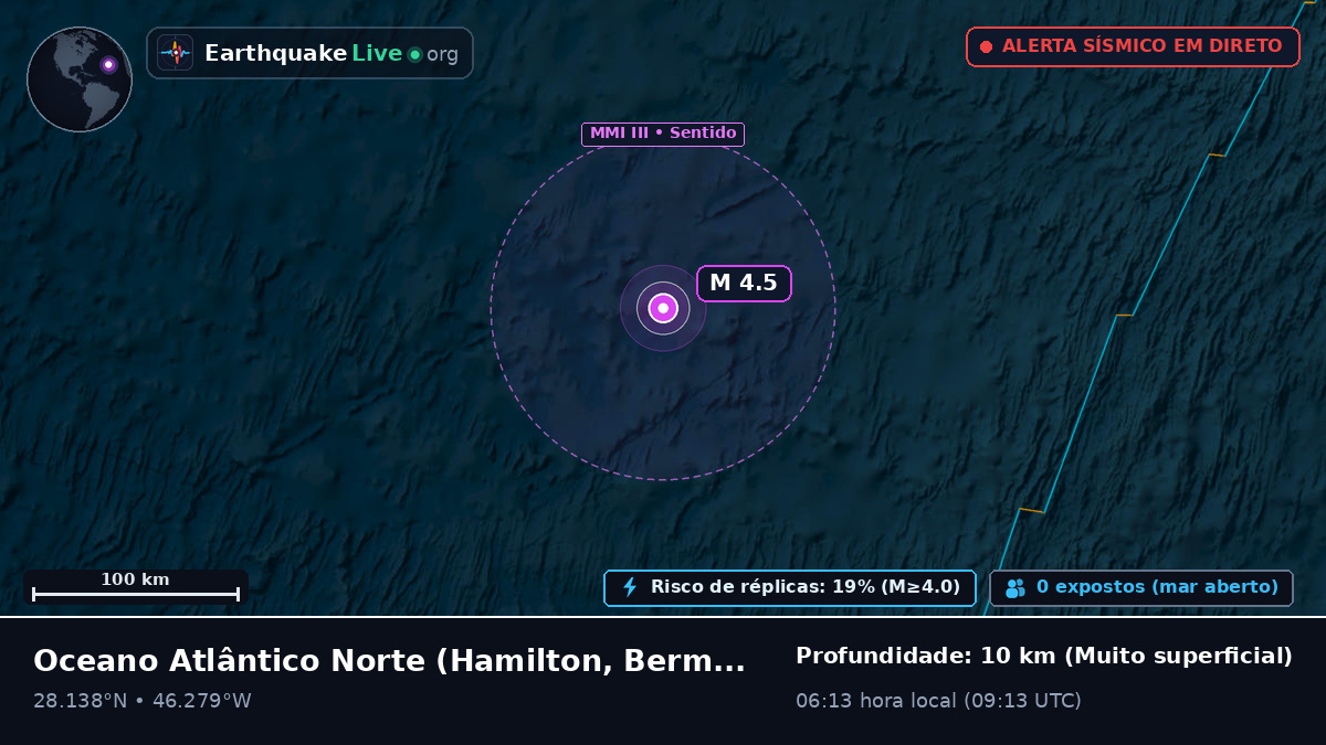 Oceano Atlântico Norte (Bermuda)
