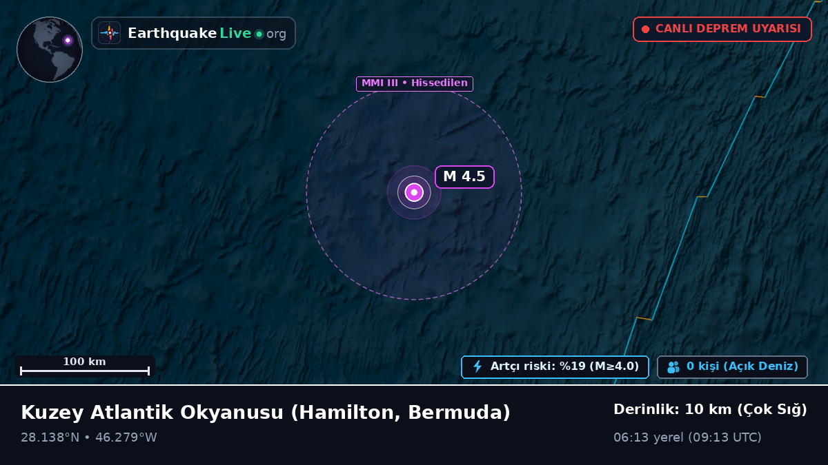 Kuzey Atlantik Okyanusu (Bermuda)