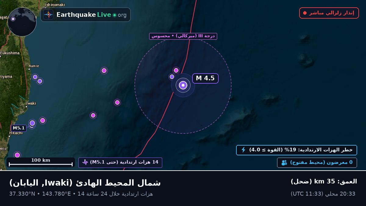 شمال المحيط الهادئ (اليابان)