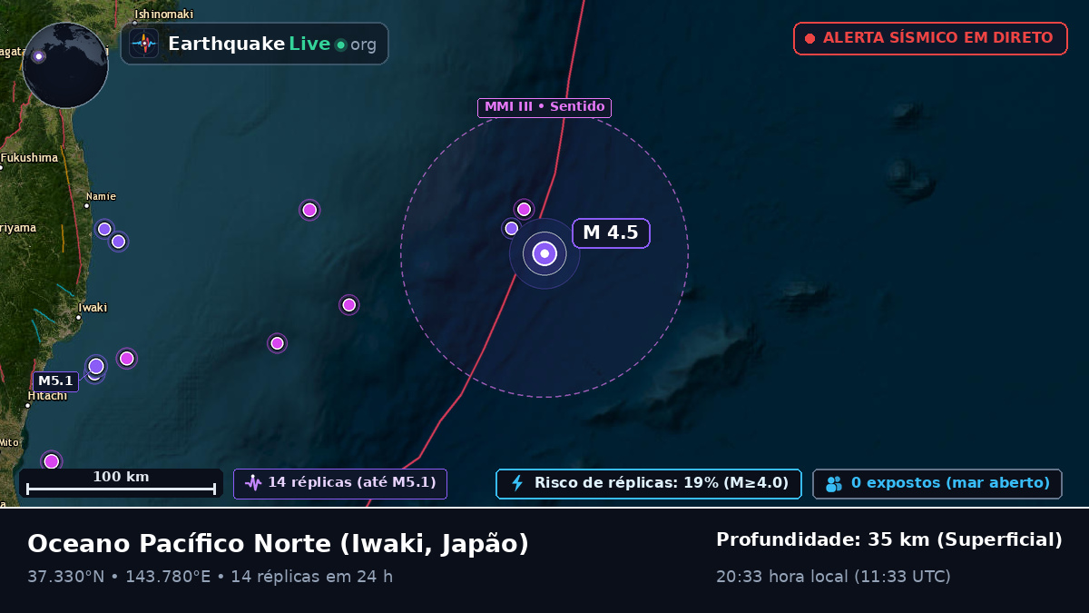 Oceano Pacífico Norte (Japão)