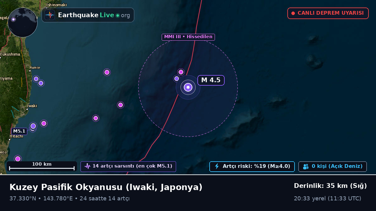 Kuzey Pasifik Okyanusu (Japonya)