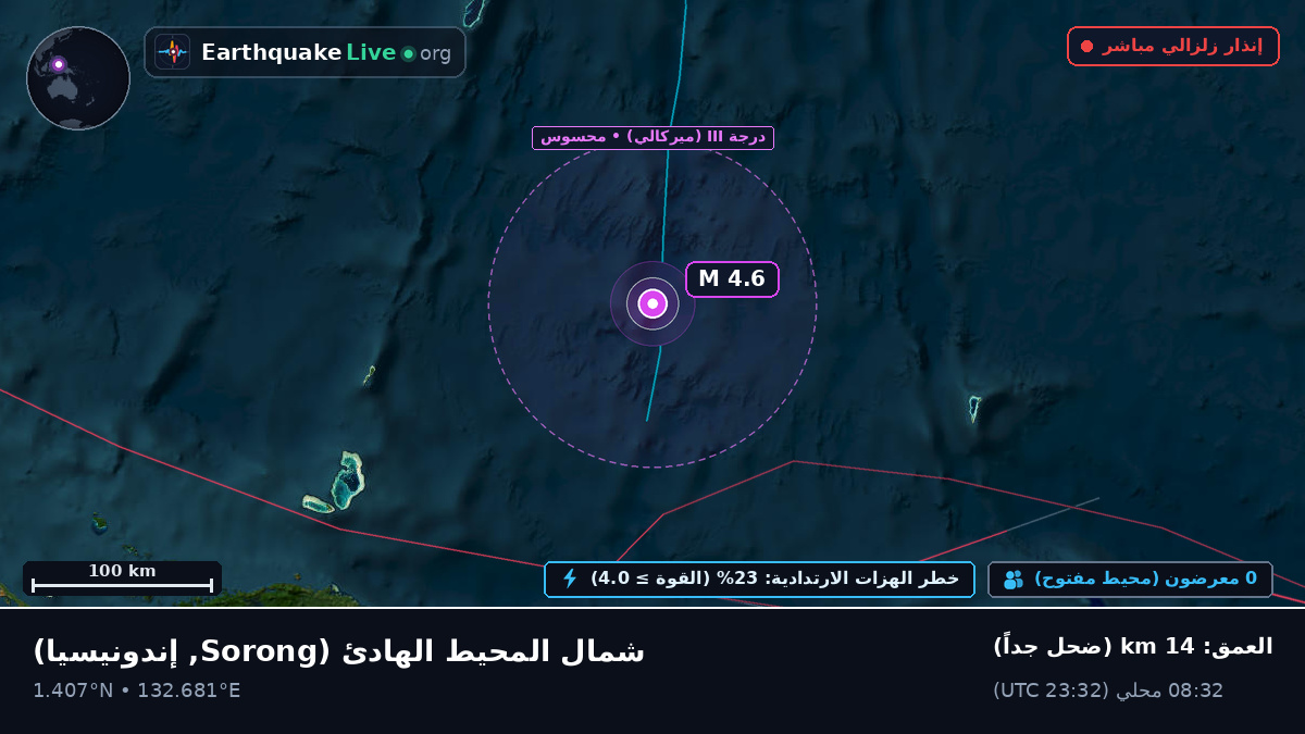 شمال المحيط الهادئ (إندونيسيا)