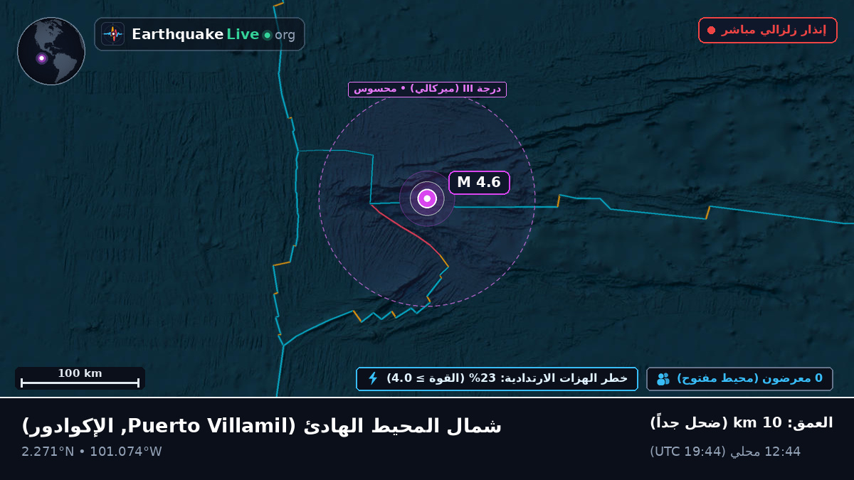 شمال المحيط الهادئ (الإكوادور)