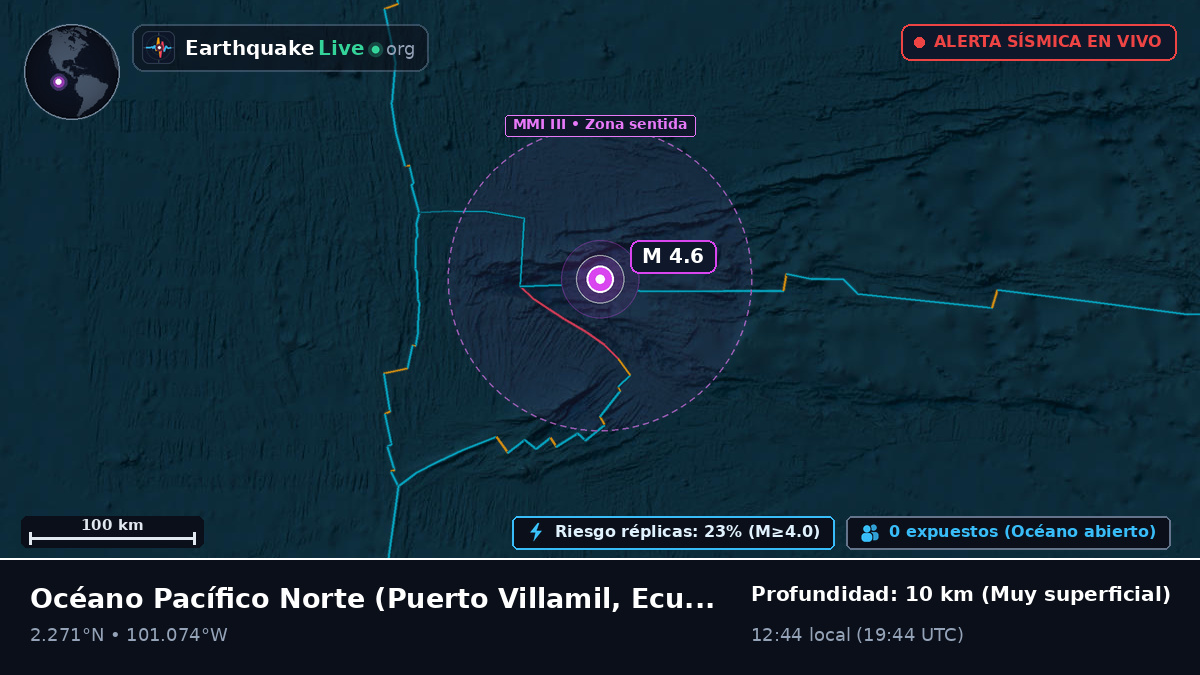 Océano Pacífico Norte (Ecuador)