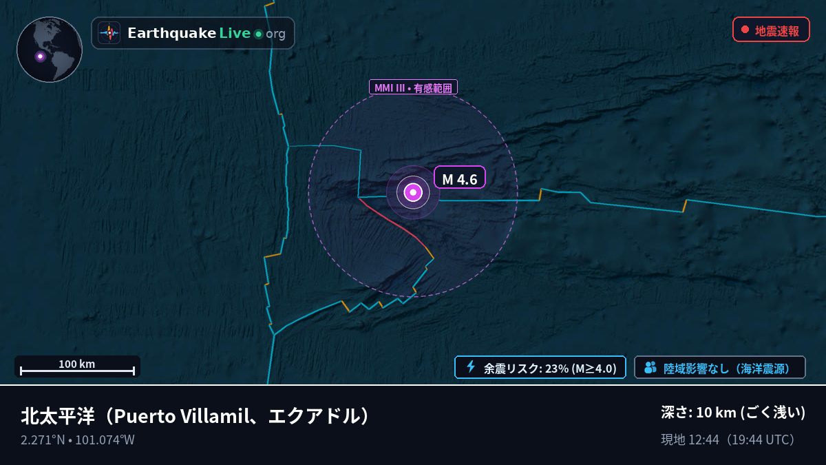北太平洋 (エクアドル)