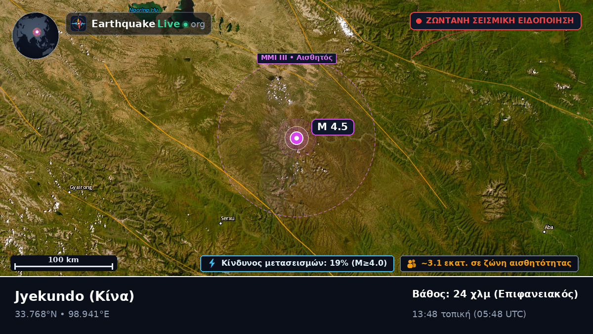 Gansu, Κίνα