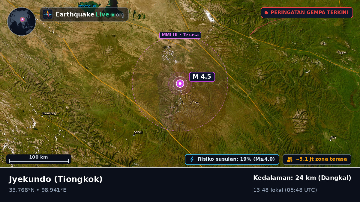 Gansu, Tiongkok