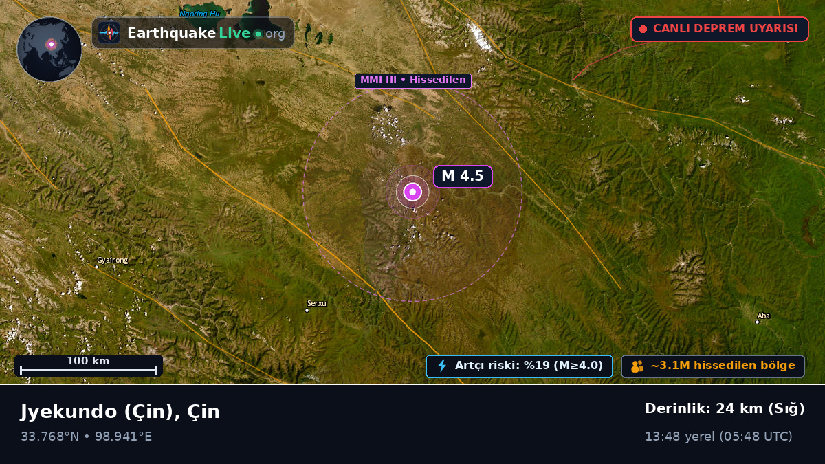 Gansu, Çin