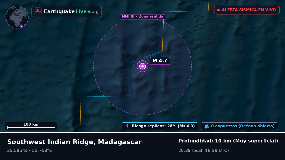 Océano Índico (Madagascar)