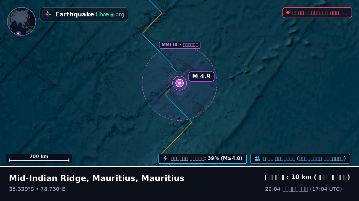 ভারত মহাসাগর (Mauritius)