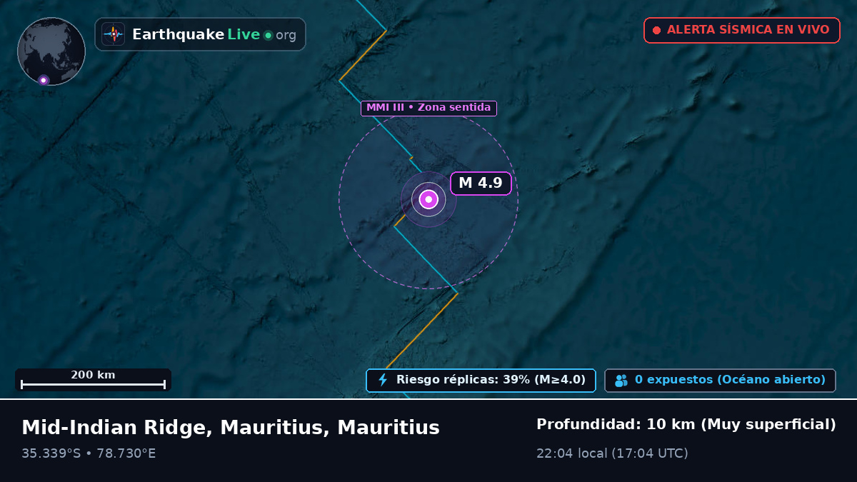 Océano Índico (Mauritius)