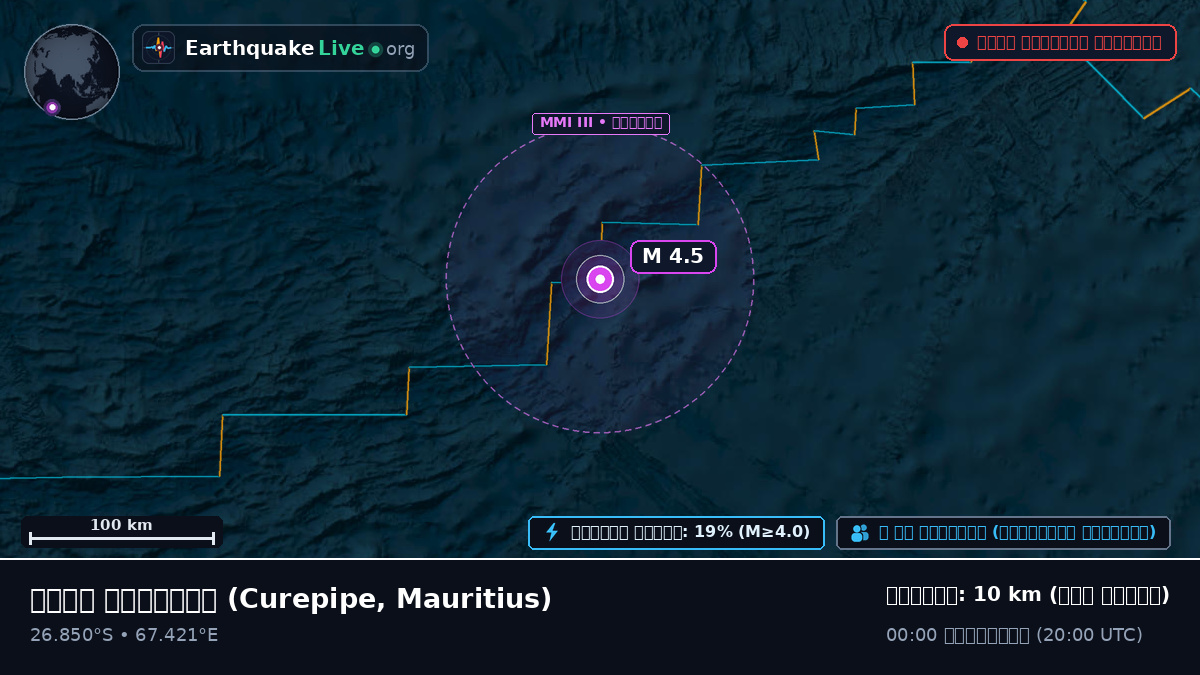 ভারত মহাসাগর (Mauritius)