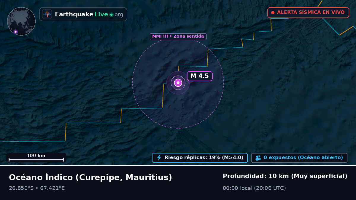 Océano Índico (Mauritius)