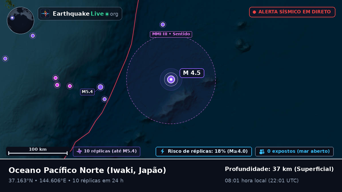 Oceano Pacífico Norte (Japão)